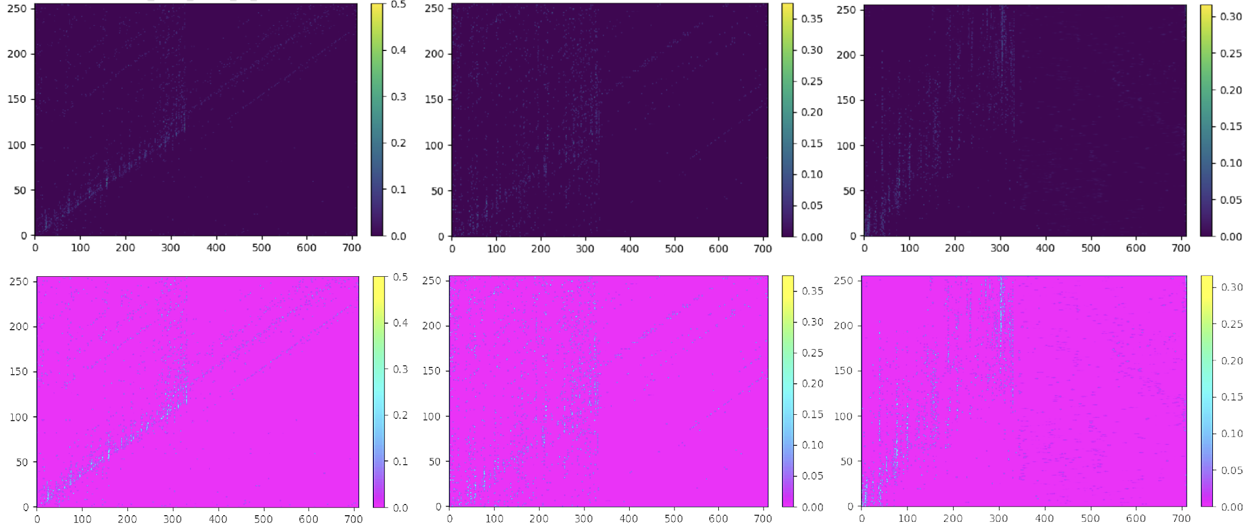 Encoder cross-attention